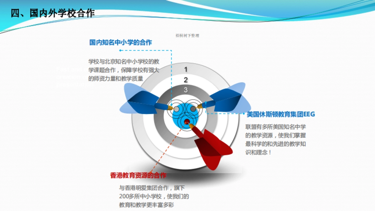 燕郊以诺国际学校.商业计划书_第7页