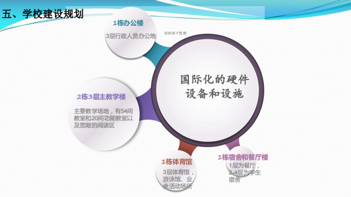 燕郊以诺国际学校.商业计划书_第8页