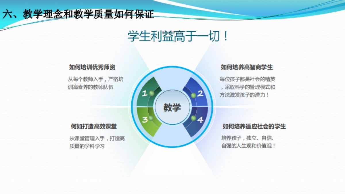 燕郊以诺国际学校.商业计划书_第9页