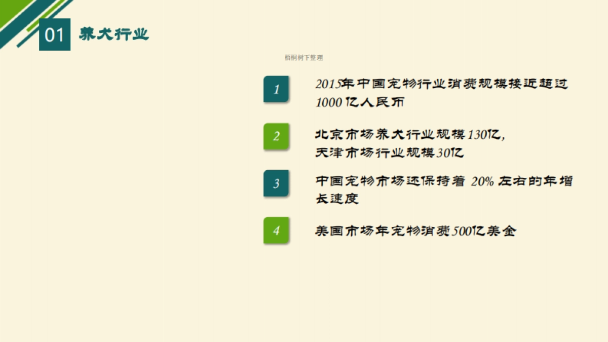 养犬通平台商业计划书_第4页