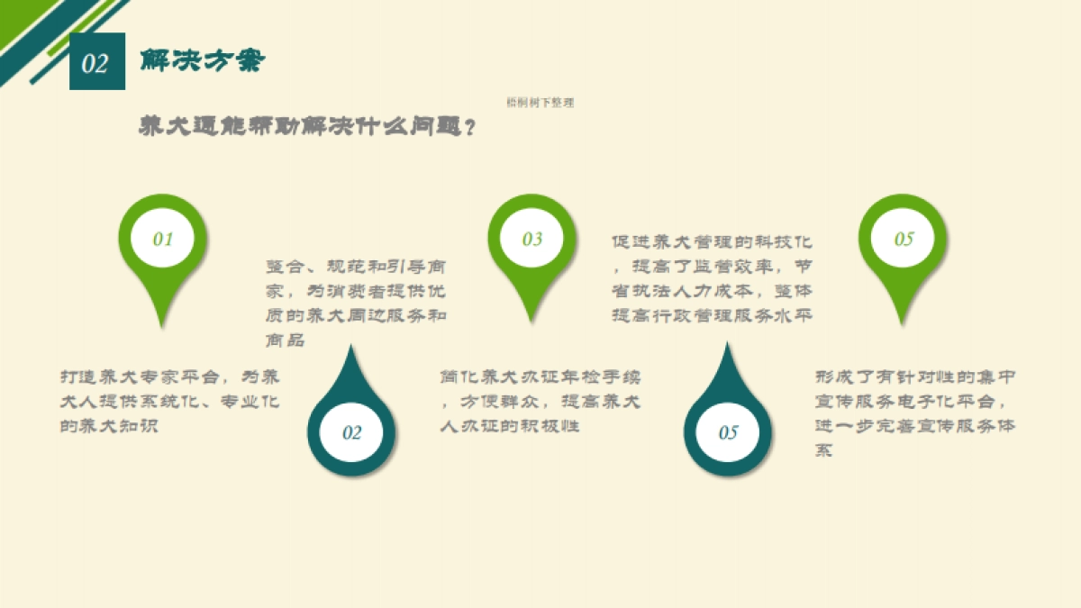 养犬通平台商业计划书_第7页