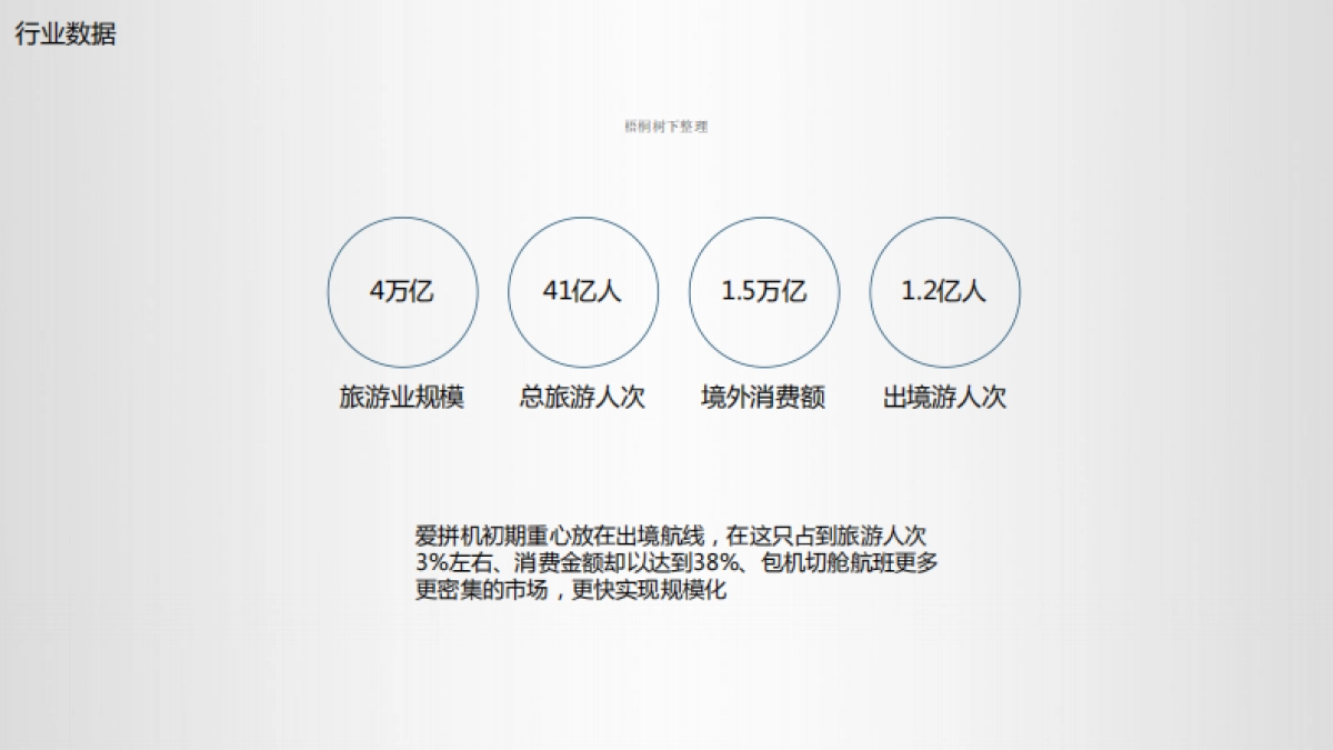 氧气资本-爱拼机 航空业共享经济SaaS平台 (天使轮-PRO A)商业计划书_第6页