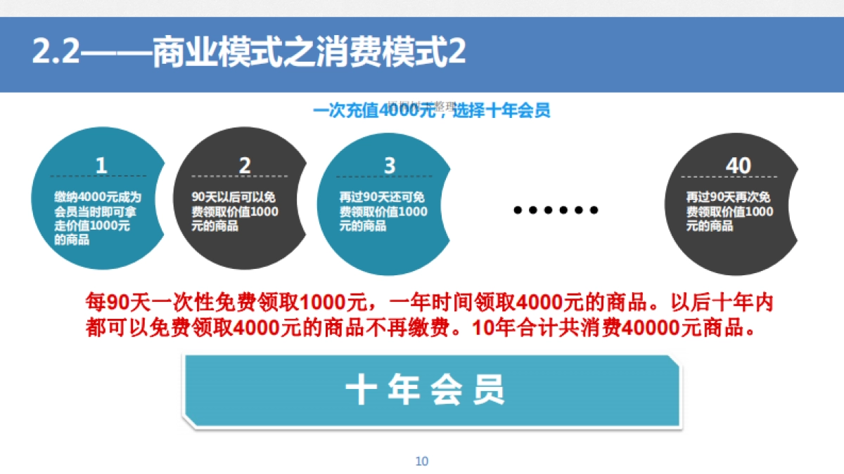 一生乐购商贸有限公司商业计划书_第10页