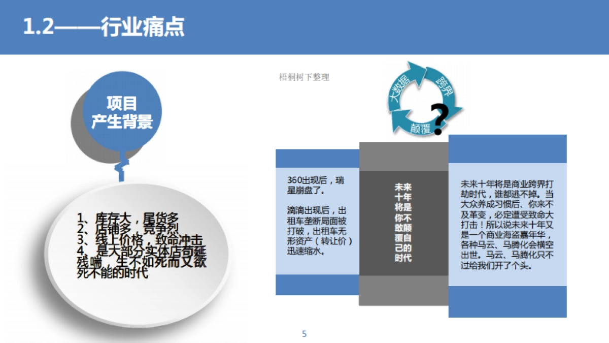 一生乐购商贸有限公司商业计划书_第5页