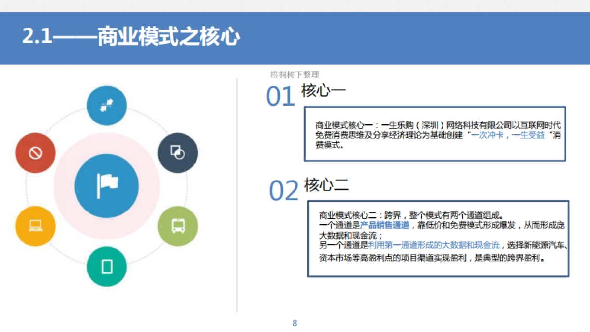 一生乐购商贸有限公司商业计划书_第8页