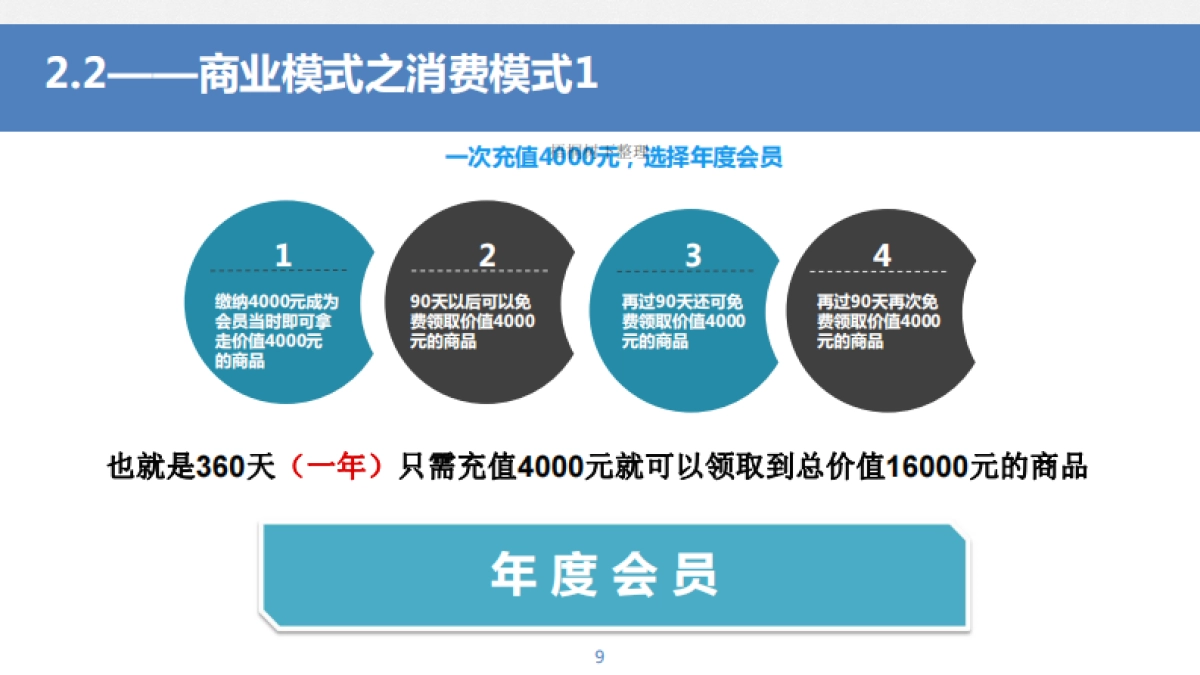 一生乐购商贸有限公司商业计划书_第9页