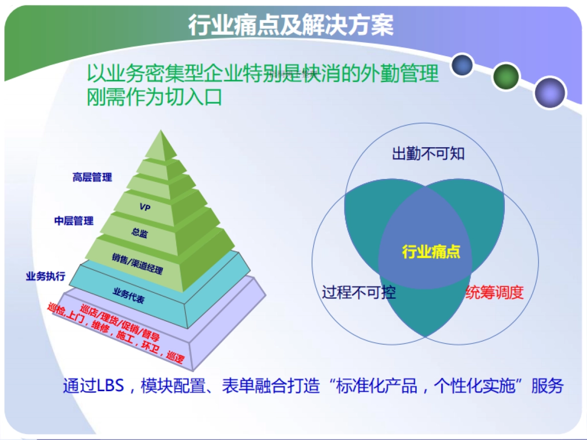 一站式外勤管理企业SAAS服务.商业计划书_第2页
