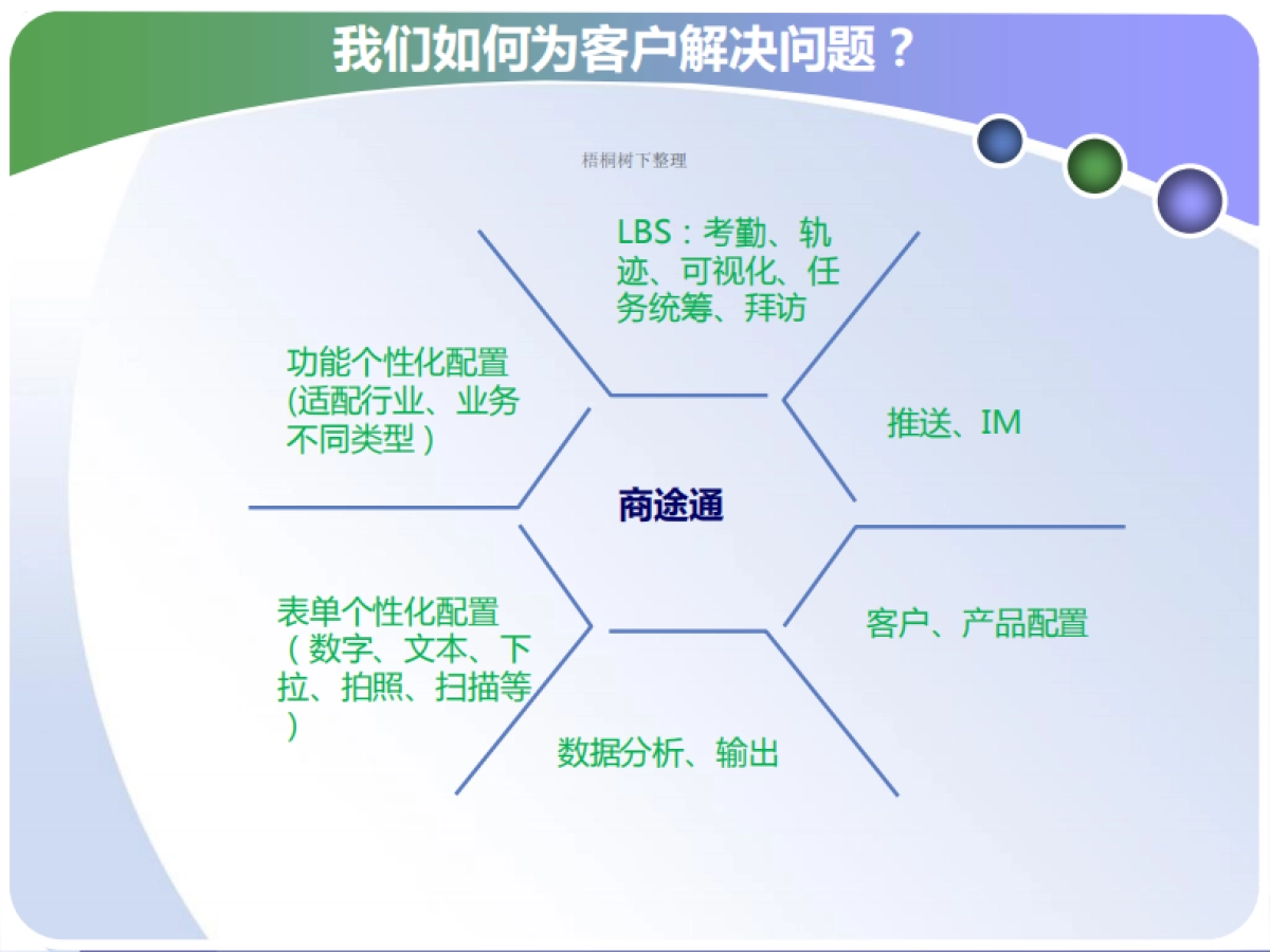 一站式外勤管理企业SAAS服务.商业计划书_第3页