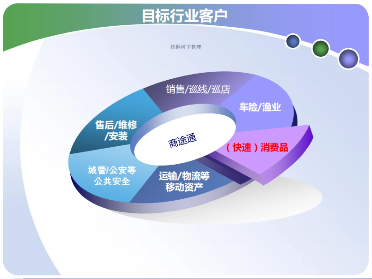 一站式外勤管理企业SAAS服务.商业计划书_第4页