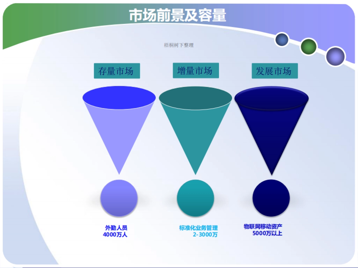一站式外勤管理企业SAAS服务.商业计划书_第5页