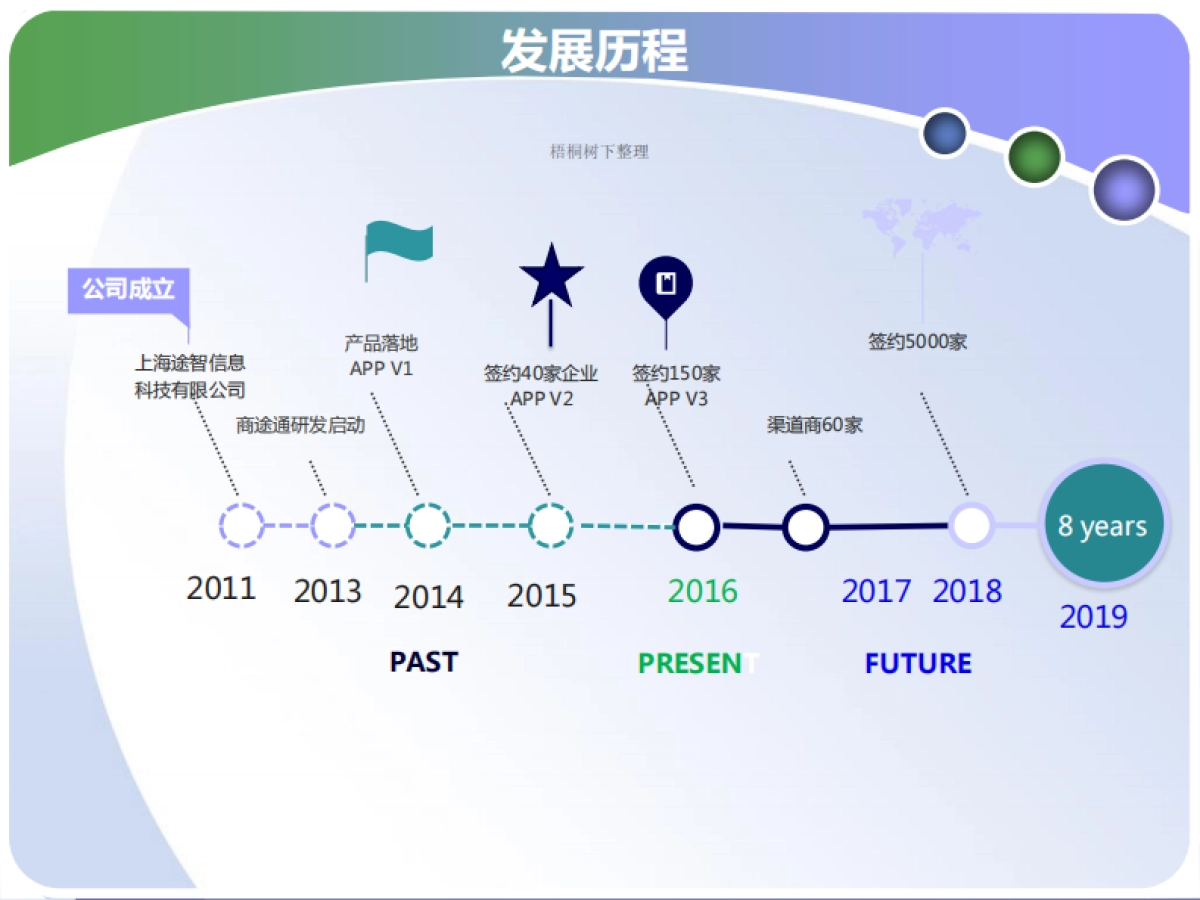 一站式外勤管理企业SAAS服务.商业计划书_第6页