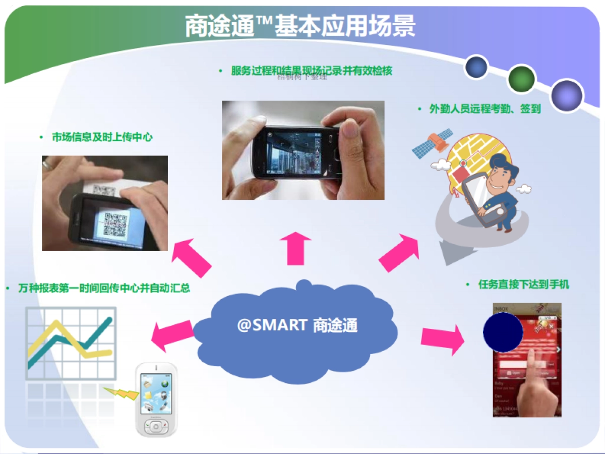 一站式外勤管理企业SAAS服务.商业计划书_第7页