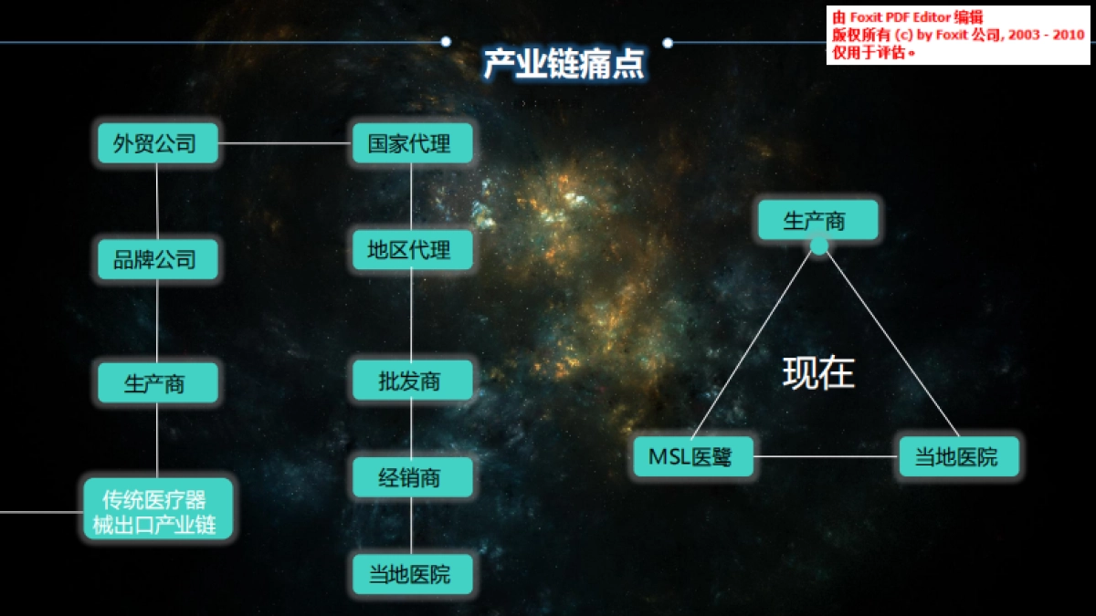 医疗器械跨境B2B商业计划书_第6页