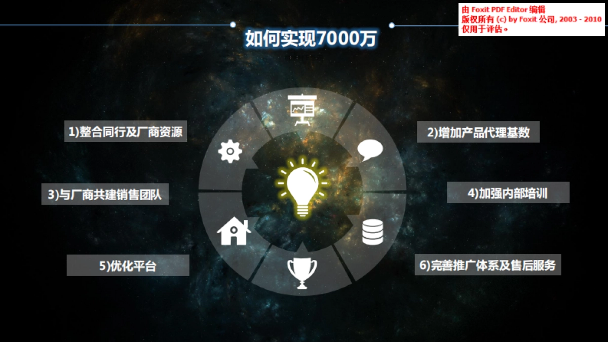 医疗器械跨境B2B商业计划书_第8页