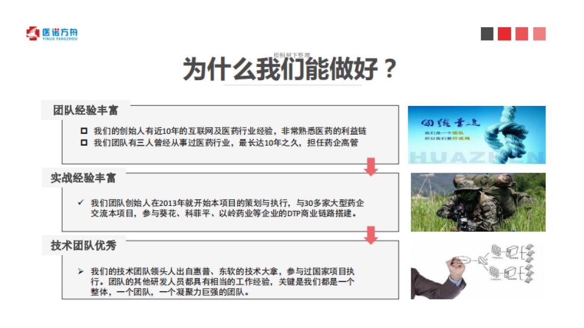 医诺方舟商业计划书_第10页