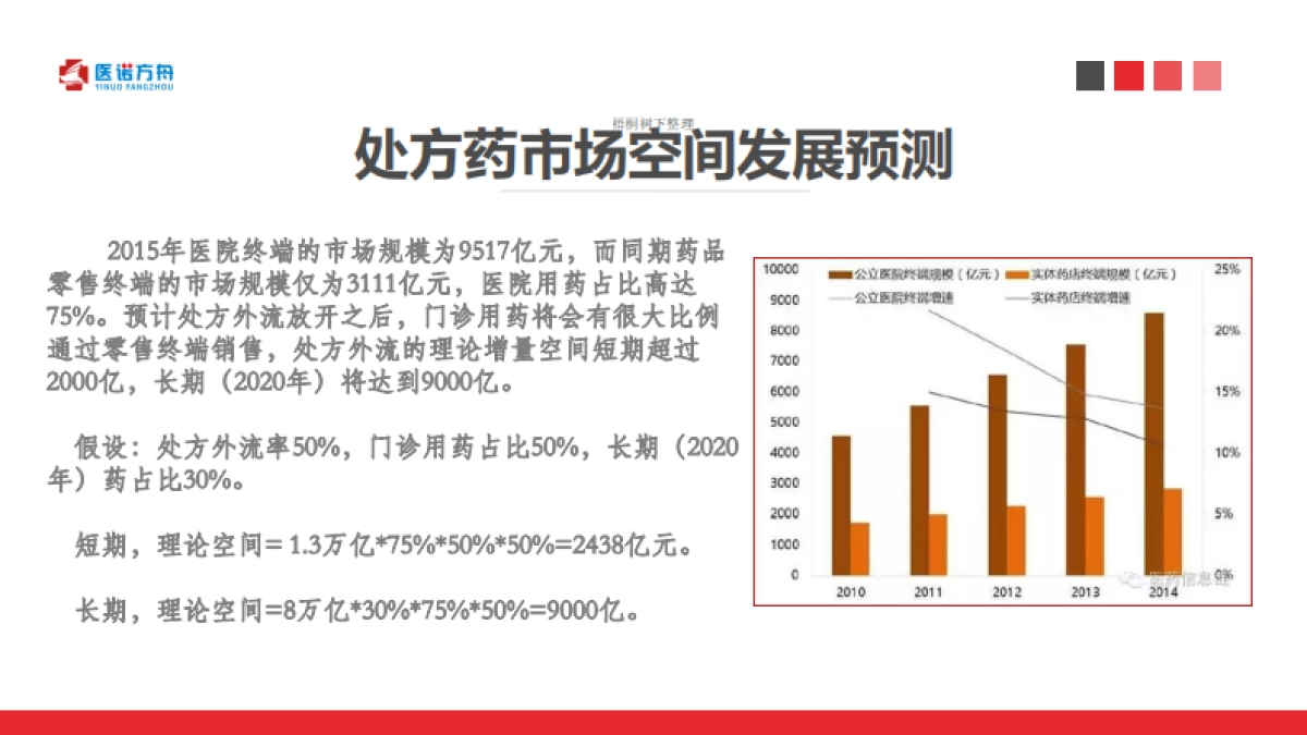 医诺方舟商业计划书_第3页