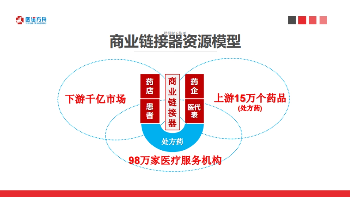 医诺方舟商业计划书_第4页