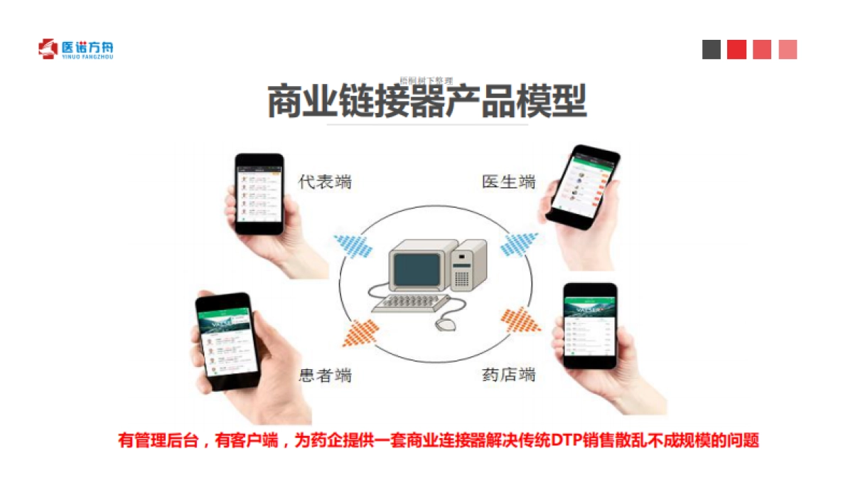 医诺方舟商业计划书_第5页