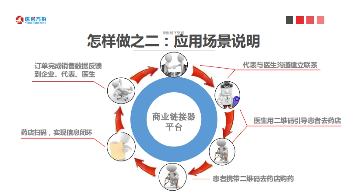 医诺方舟商业计划书_第8页