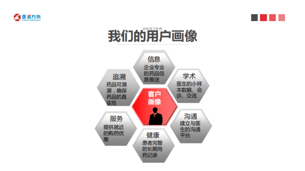 医诺方舟商业计划书_第9页