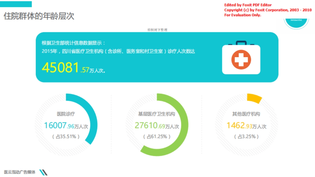 医云互动商业计划书_第4页