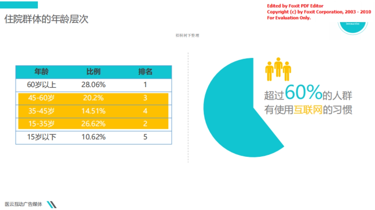 医云互动商业计划书_第5页