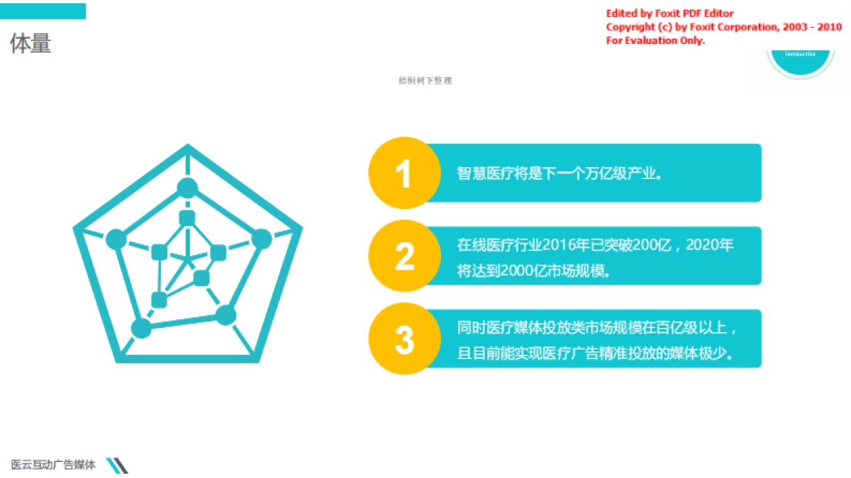 医云互动商业计划书_第7页