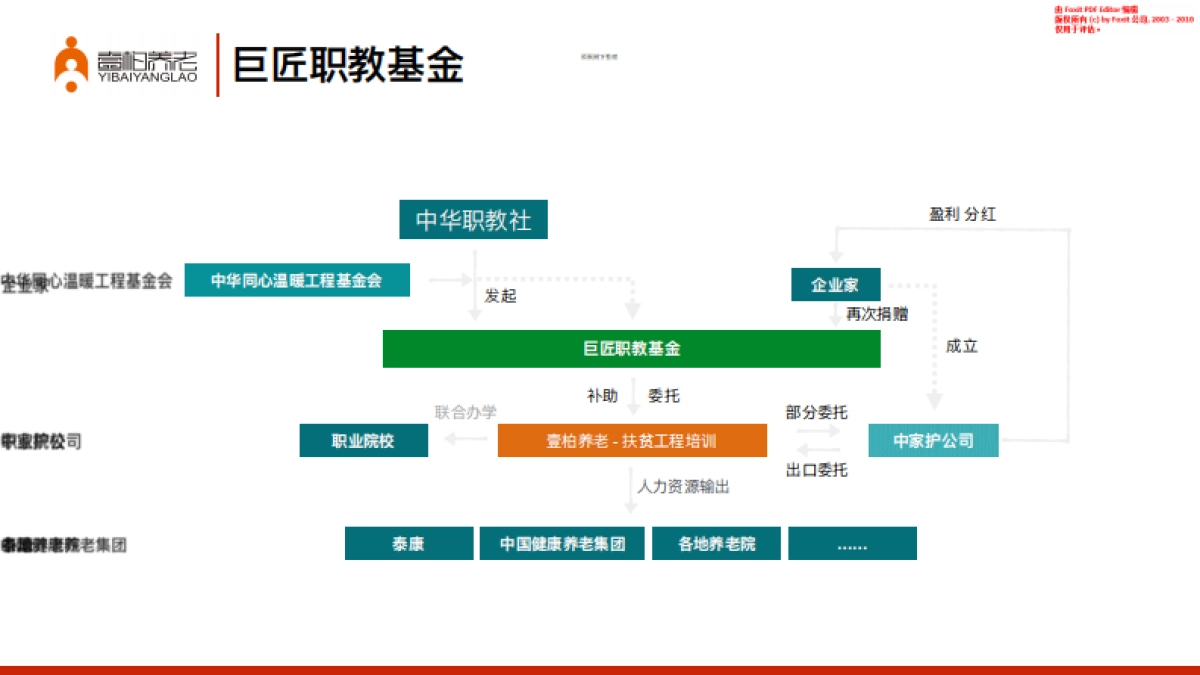 壹柏养老商业计划书_第10页
