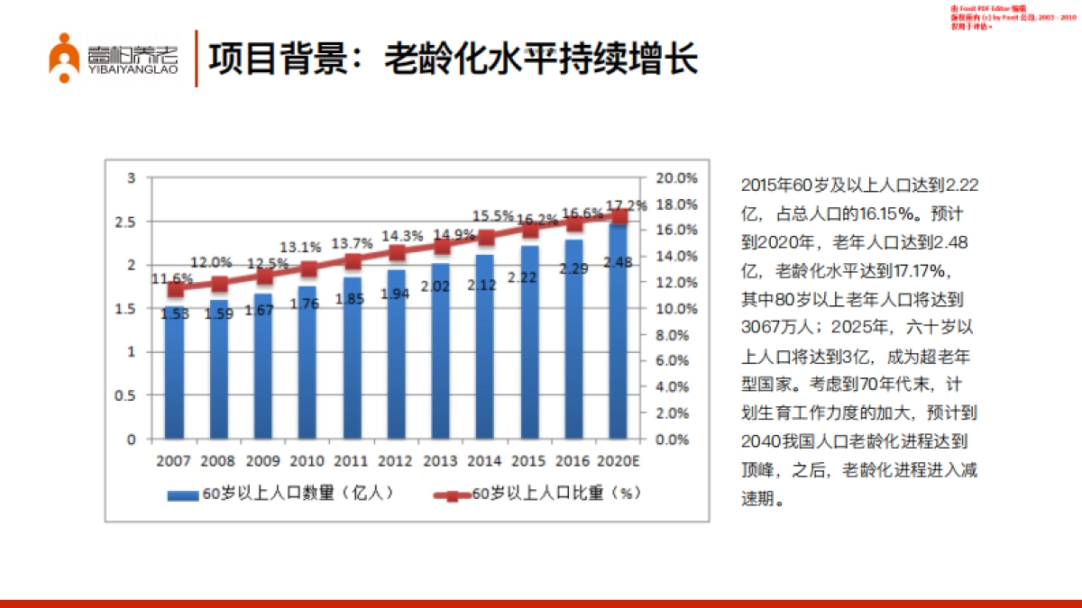 壹柏养老商业计划书_第2页