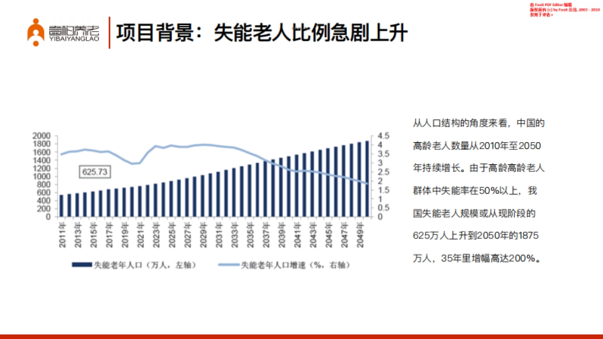 壹柏养老商业计划书_第3页