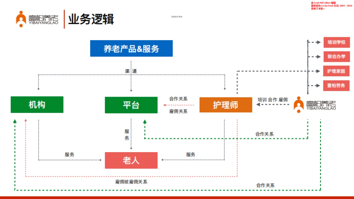 壹柏养老商业计划书_第8页