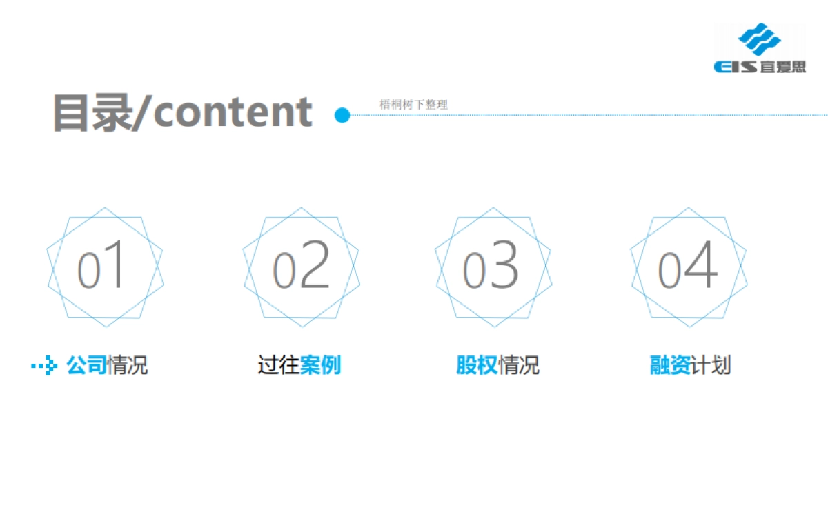 宜爱思信息科技商业计划书_第2页