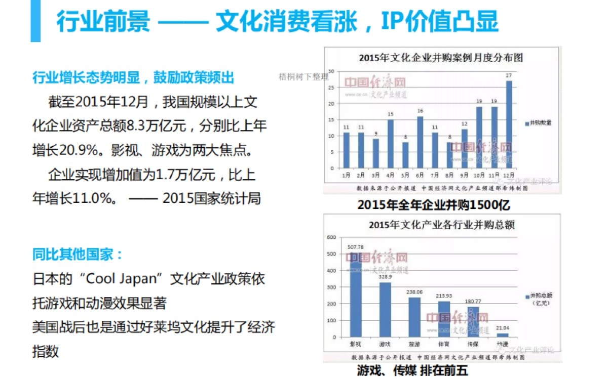 宜爱思信息科技商业计划书_第4页