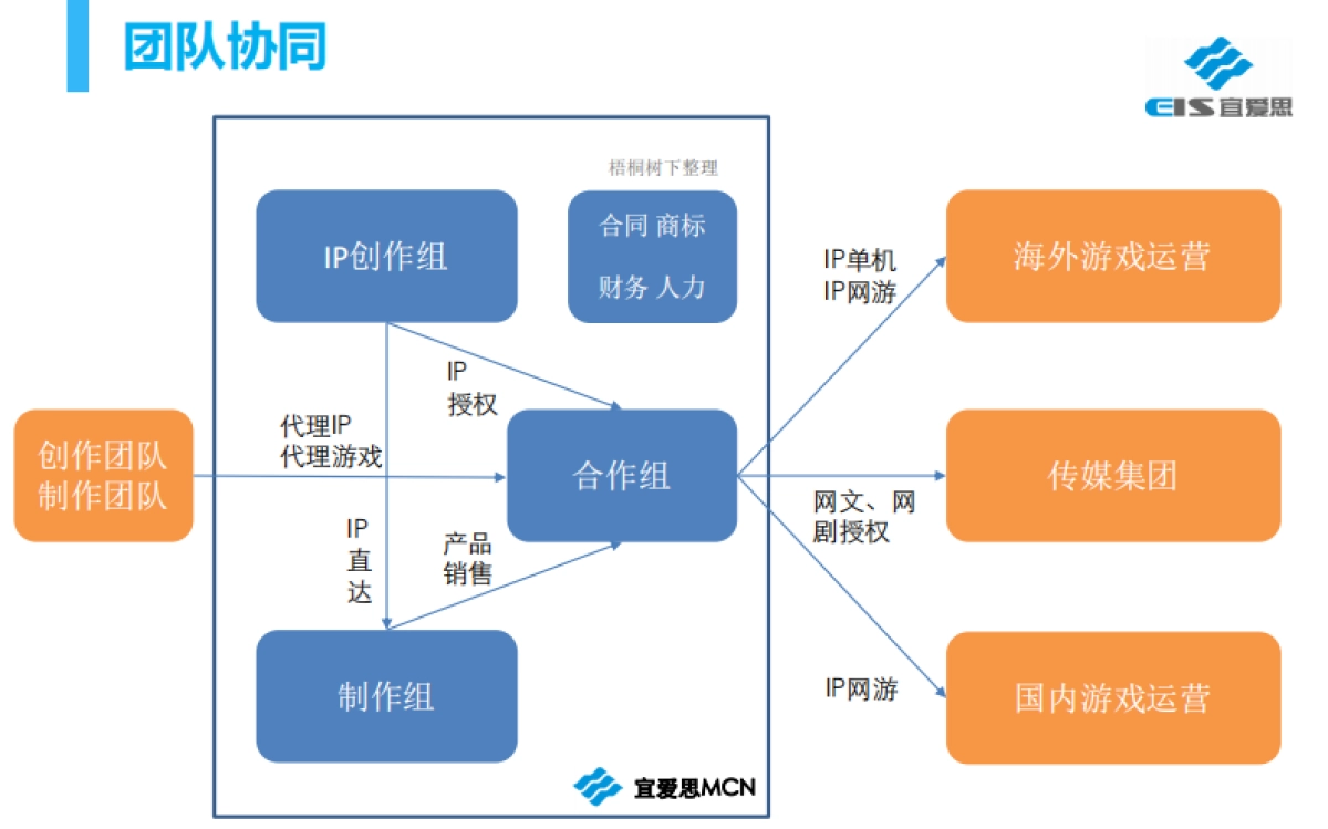 宜爱思信息科技商业计划书_第6页