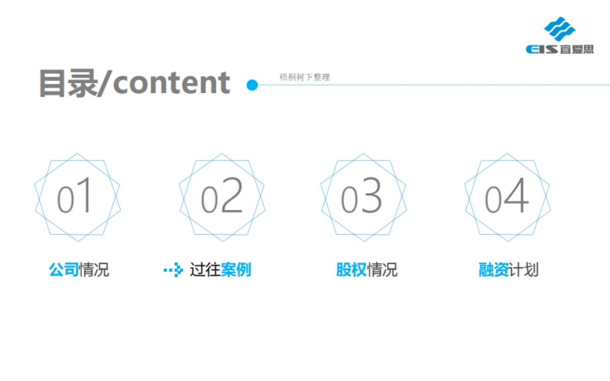 宜爱思信息科技商业计划书_第7页
