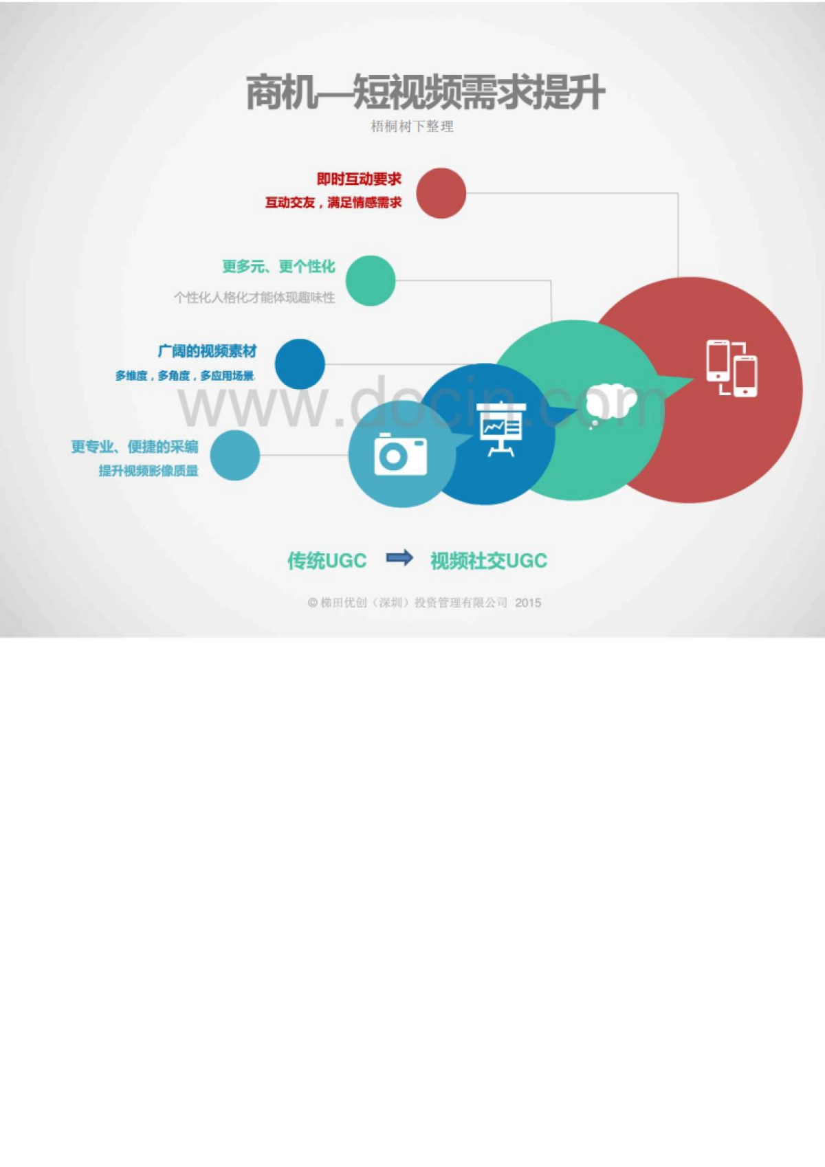 移动视频智能硬件商业计划书_第6页