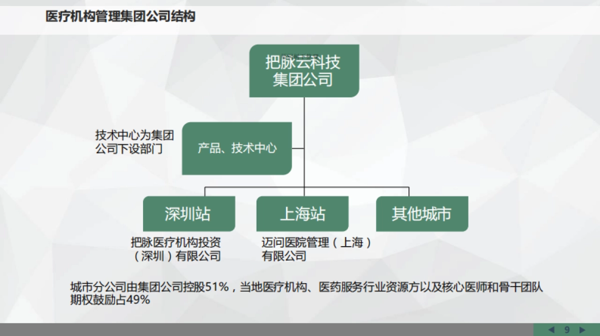 移动中医馆商业计划书_第10页