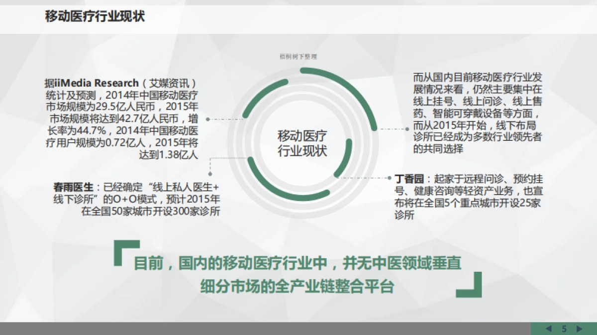 移动中医馆商业计划书_第6页