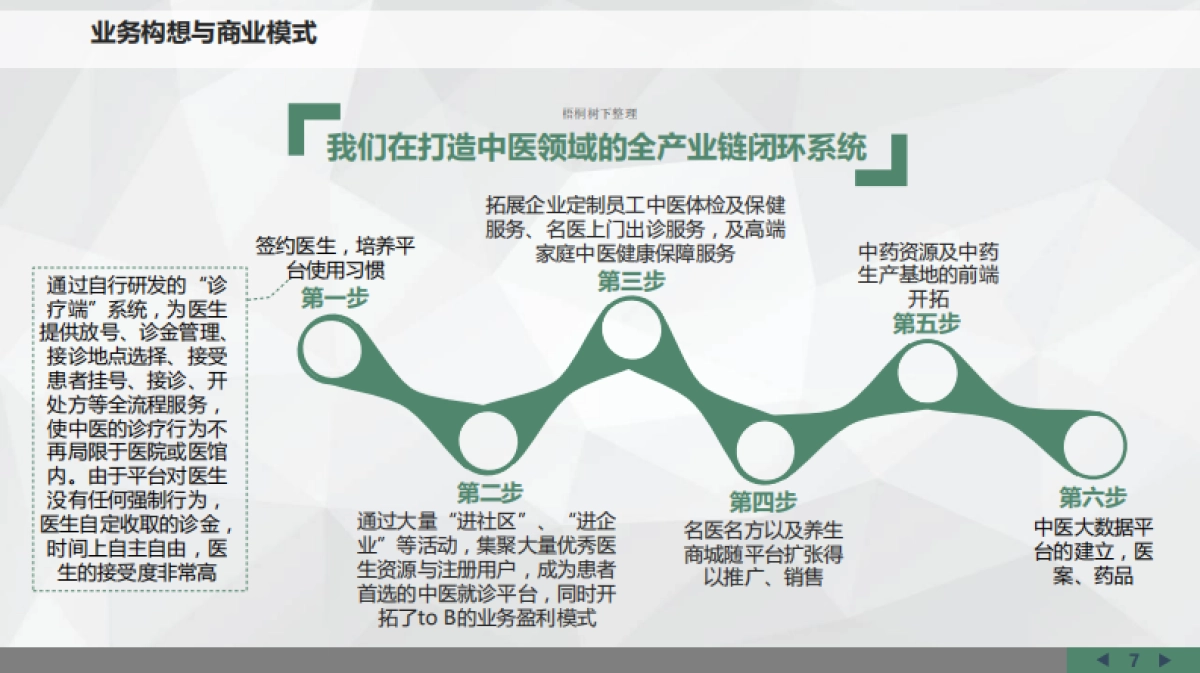 移动中医馆商业计划书_第8页