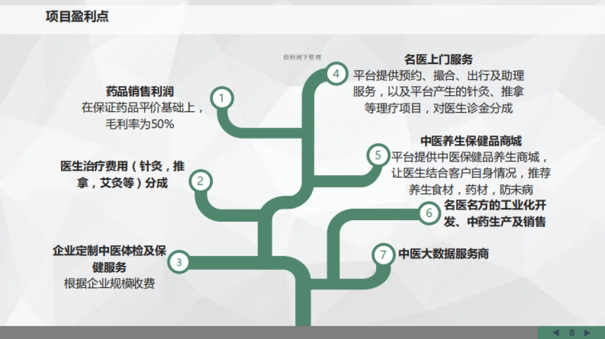 移动中医馆商业计划书_第9页