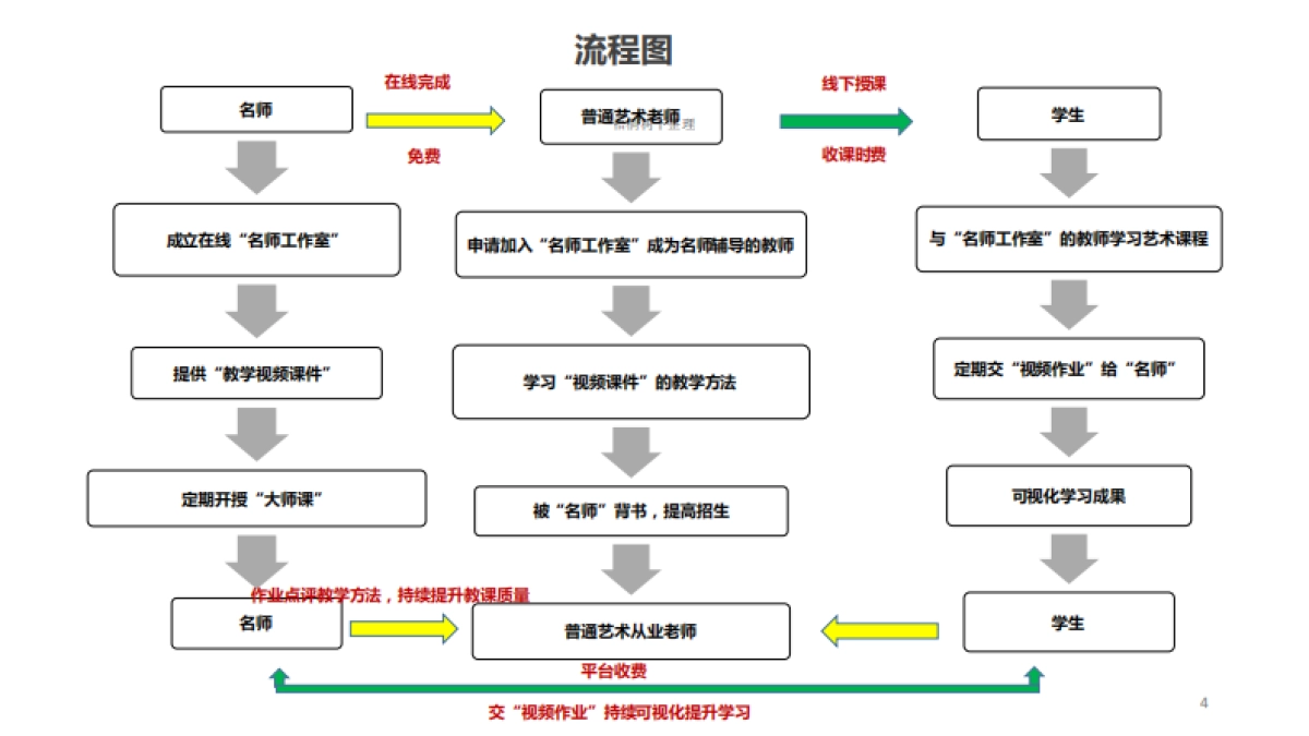艺百汇商业计划书_第4页