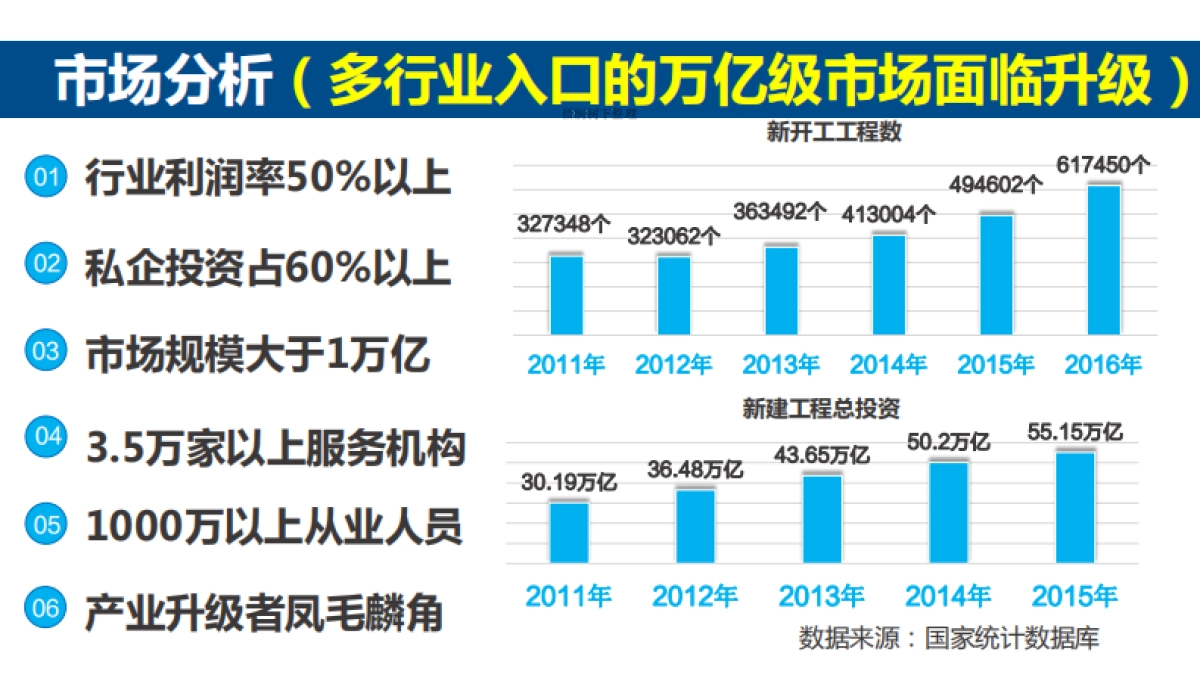 易前期网商业计划书_第6页