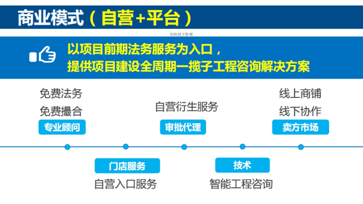 易前期网商业计划书_第8页