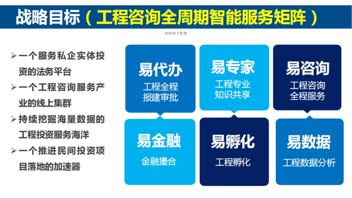 易前期网商业计划书_第9页