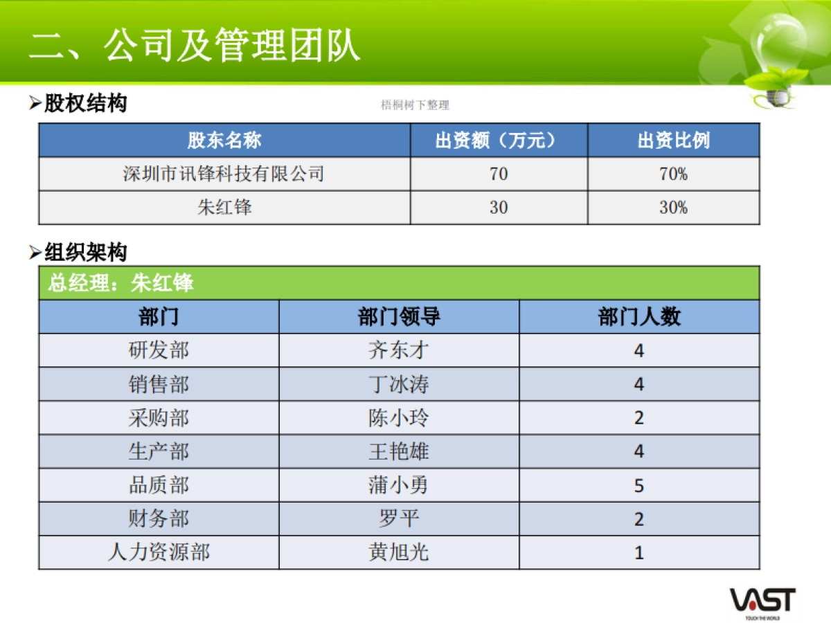 弈投孵化器推荐项目品川能源商业计划书_第10页