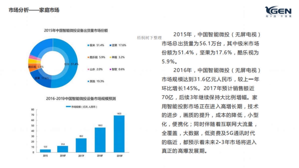 影像通讯商业计划书_第10页