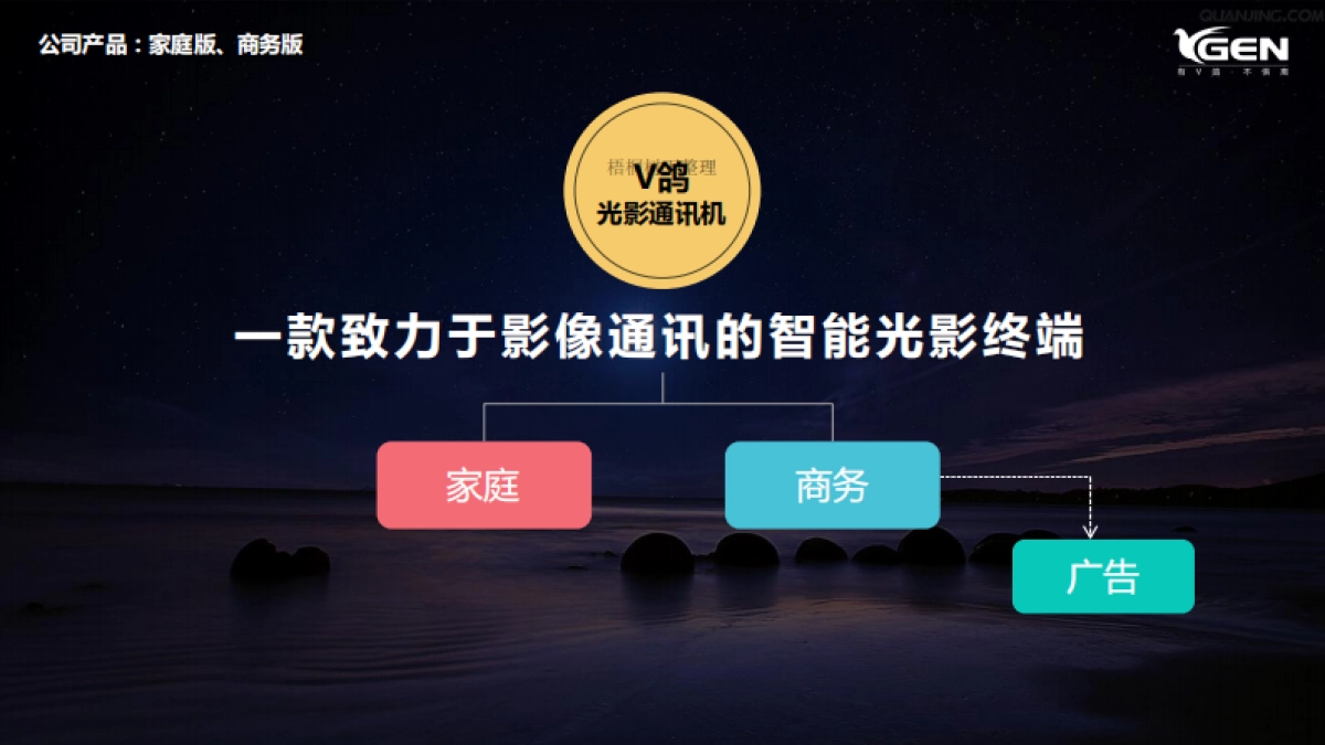 影像通讯商业计划书_第5页