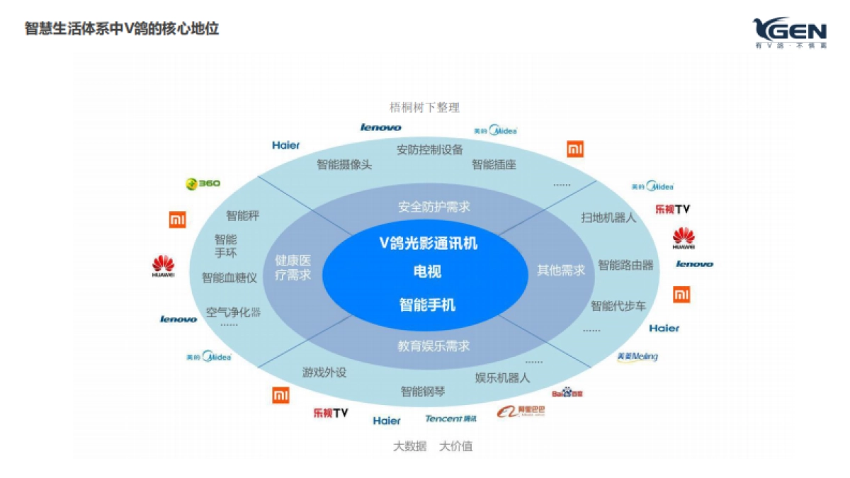 影像通讯商业计划书_第8页
