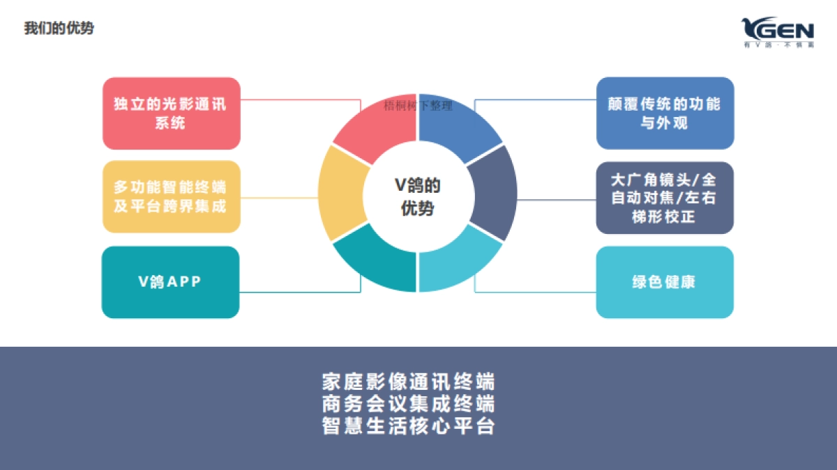影像通讯商业计划书_第9页