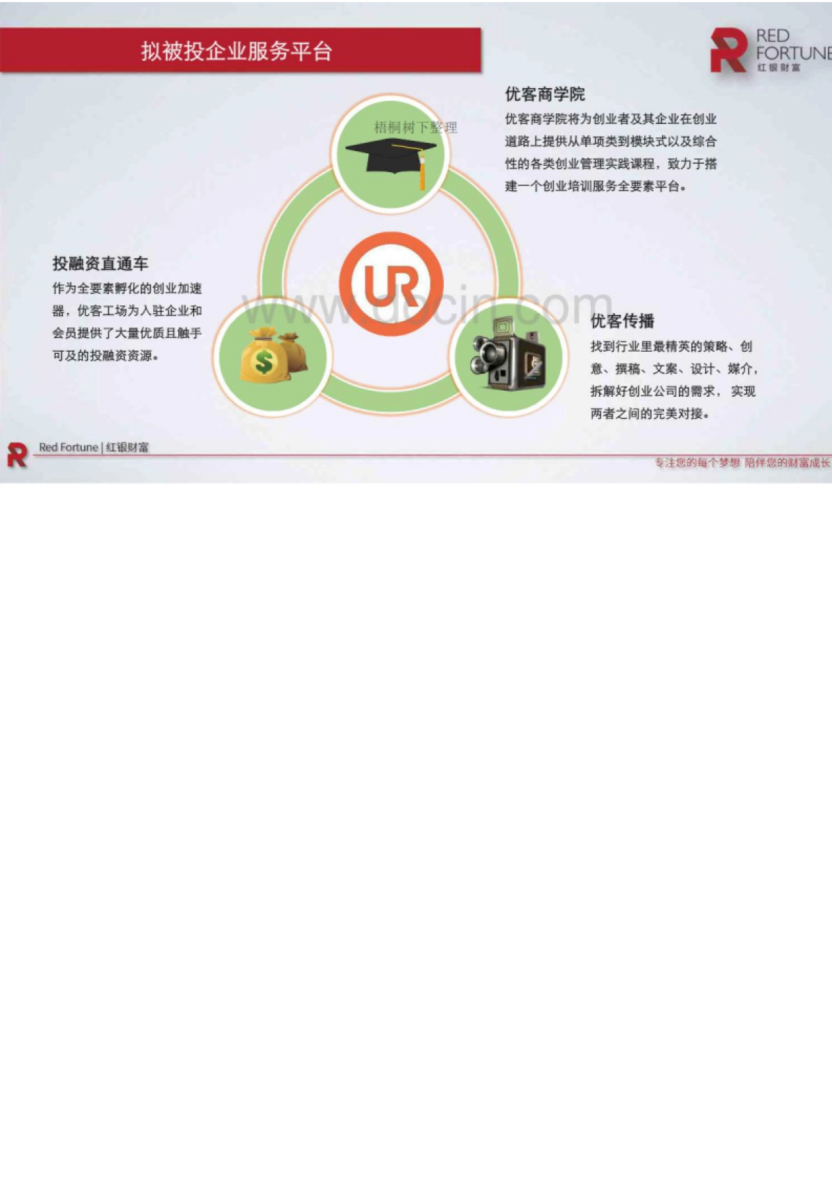 优客工场-孵化器+加速器”创业服务项目商业计划书_第10页